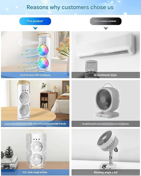 DUAL Fan Mini Cooler 4000mAh Double Ended Spray Fan ⭐⭐⭐⭐⭐(800 + REVIEWS)